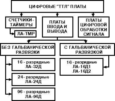Виртуальные вольтметры, осциллографы и спектроанализаторы